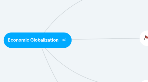 Mind Map: Economic Globalization