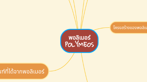 Mind Map: พอลิเมอร์ POLYMEOS