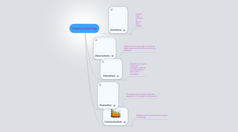 Mind Map: Inquiry Learning