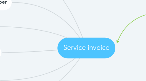 Mind Map: Service invoice