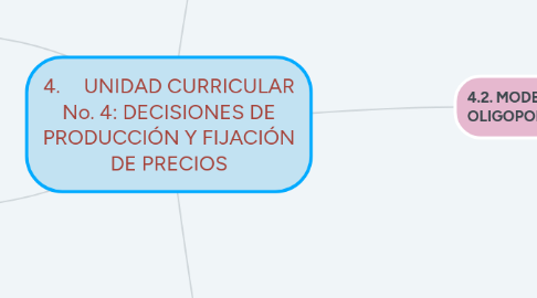 Mind Map: 4. UNIDAD CURRICULAR No. 4: DECISIONES DE PRODUCCIÓN Y FIJACIÓN DE PRECIOS