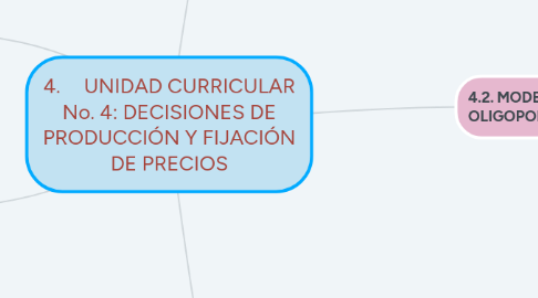 Mind Map: 4.	UNIDAD CURRICULAR No. 4: DECISIONES DE PRODUCCIÓN Y FIJACIÓN DE PRECIOS