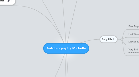 Mind Map: Autobiography Michelle