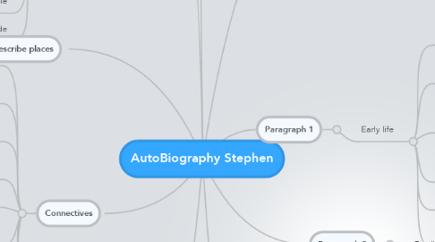 Mind Map: AutoBiography Stephen