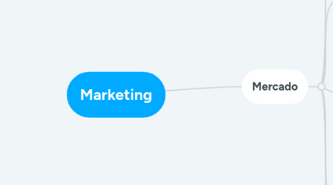 Mind Map: Marketing