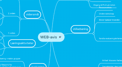 Mind Map: WEB-avis