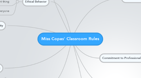 Mind Map: Miss Copas' Classroom Rules