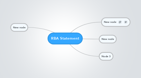 Mind Map: RBA Statement
