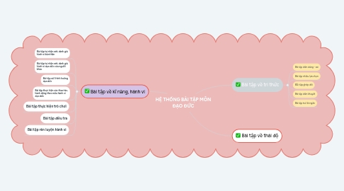 Mind Map: HỆ THỐNG BÀI TẬP MÔN ĐẠO ĐỨC