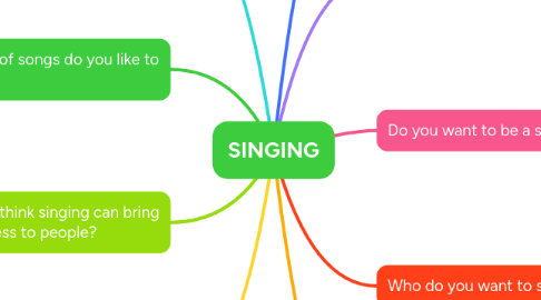 Mind Map: SINGING