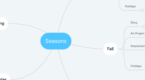 Mind Map: Seasons