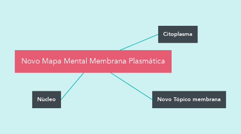 Mind Map: Novo Mapa Mental Membrana Plasmática