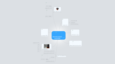 Mind Map: DIDAKTISK DESIGN - DUCKSPEED