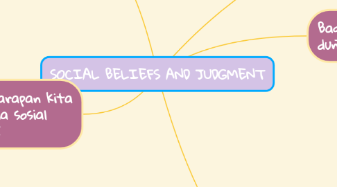 Mind Map: SOCIAL BELIEFS AND JUDGMENT