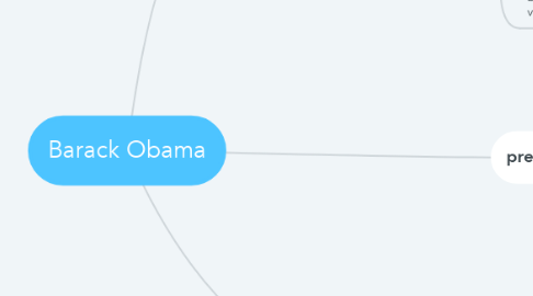 Mind Map: Barack Obama