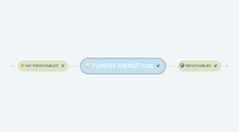 Mind Map: FUENTES ENERGÉTICAS