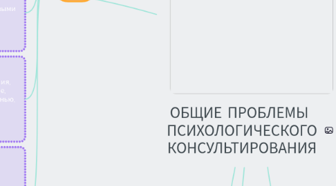 Mind Map: ОБЩИЕ ПРОБЛЕМЫ ПСИХОЛОГИЧЕСКОГО КОНСУЛЬТИРОВАНИЯ
