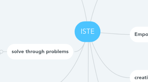 Mind Map: ISTE