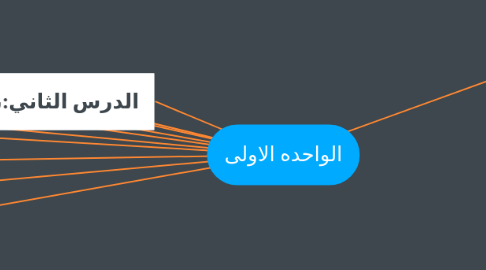 Mind Map: الواحده الاولى