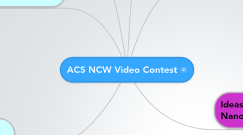 Mind Map: ACS NCW Video Contest