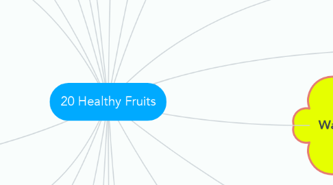 Mind Map: 20 Healthy Fruits