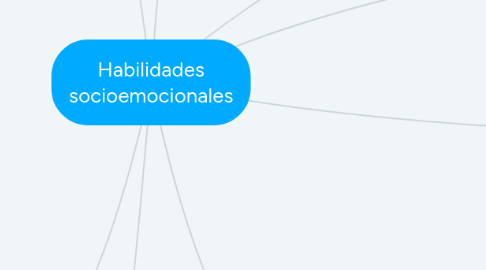 Mind Map: Habilidades socioemocionales