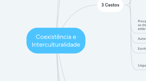 Mind Map: Coexistência e Interculturalidade