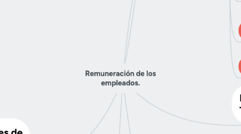 Mind Map: Remuneración de los empleados.