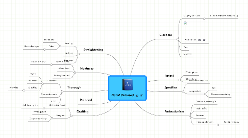 Mind Map: Detail Oriented