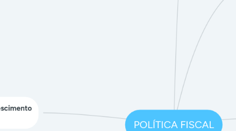 Mind Map: POLÍTICA FISCAL