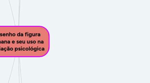 Mind Map: Desenho da figura humana e seu uso na avaliação psicológica