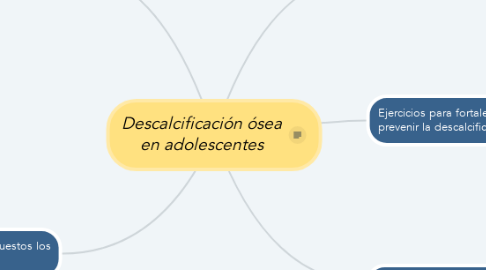 Mind Map: Descalcificación ósea en adolescentes