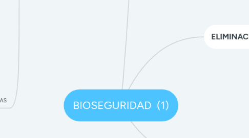 Mind Map: BIOSEGURIDAD  (1)