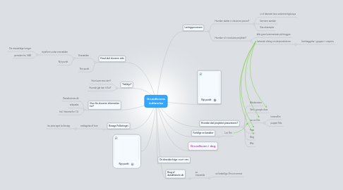 Mind Map: Grundlovens indførelse