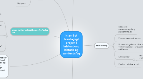 Mind Map: Islam i et tværfagligt projekt i kristendom, historie og samfundsfag