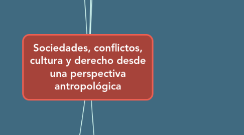 Mind Map: Sociedades, conflictos, cultura y derecho desde una perspectiva antropológica