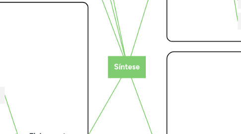 Mind Map: Síntese