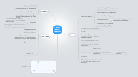 Mind Map: 4. klasse Emne: Grønland