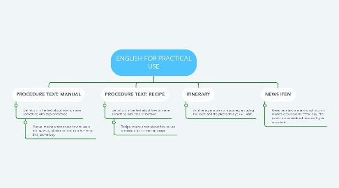 Mind Map: ENGLISH FOR PRACTICAL USE