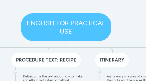 Mind Map: ENGLISH FOR PRACTICAL USE