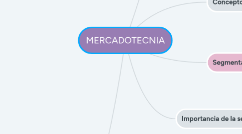 Mind Map: MERCADOTECNIA