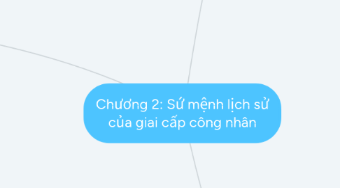 Mind Map: Chương 2: Sứ mệnh lịch sử của giai cấp công nhân