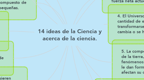 Mind Map: 14 ideas de la Ciencia y acerca de la ciencia.