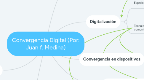 Mind Map: Convergencia Digital (Por: Juan f. Medina)