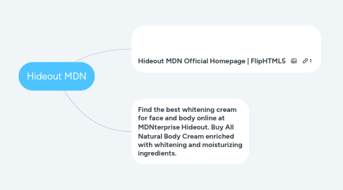 Mind Map: Hideout MDN