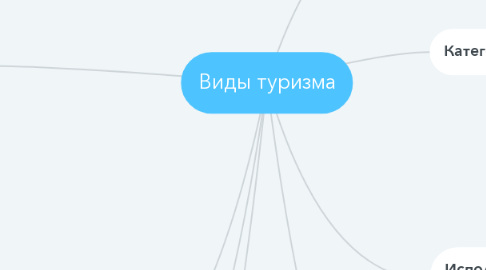 Mind Map: Виды туризма