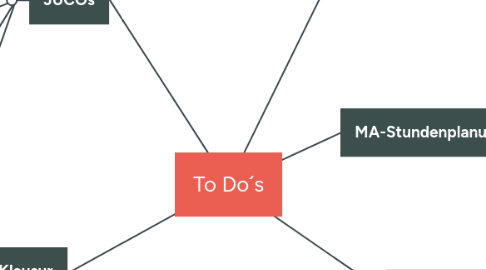 Mind Map: To Do´s