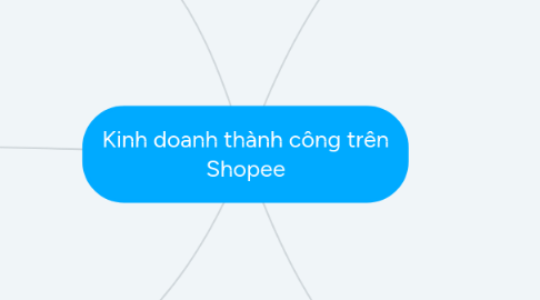 Mind Map: Kinh doanh thành công trên Shopee
