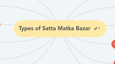 Mind Map: Types of Satta Matka Bazar