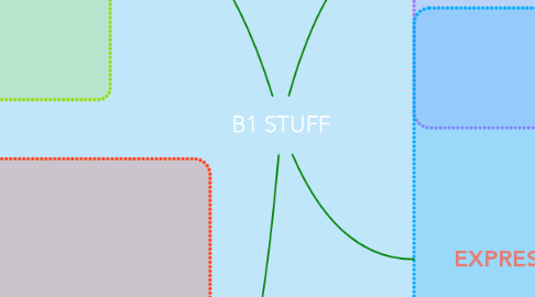 Mind Map: B1 STUFF